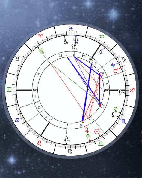 horoscope astro seek birth chart